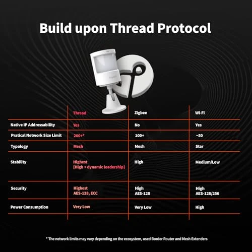 Motion and Light Sensor — Motion Sensor, Aqara