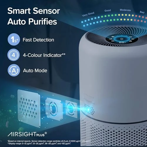 Air Purifier with HEPA Sleep Mode and Smart WiFi — Air Purifier, LEVOIT