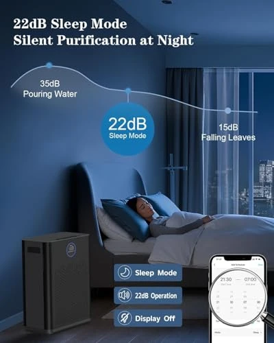 Air Purifier with Smart WiFi and PM 2.5 Sensor — Air Purifier, Generic