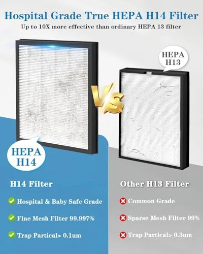 Air Purifier with Smart WiFi and PM 2.5 Sensor — Air Purifier, Generic