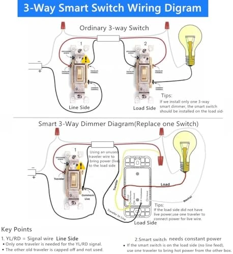 Smart Wi-Fi Dimmer Switch — Smart Switch, Nexete