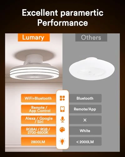 Smart WiFi & Bluetooth Ceiling Fan with RGBAI Light, Lumary