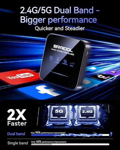 Wireless HDMI Display Dongle Adapter, BRAIDOL