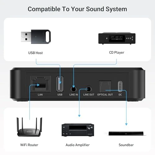 Wireless Music Streamer, Arylic