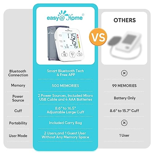 Blood Pressure Monitor with Large Cuff — Blood Pressure Monitor, Easy@Home
