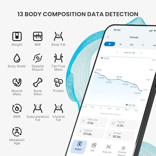 Smart Scale for Body Weight — Smart Scale, RENPHO