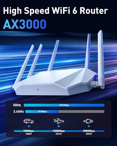 AX3000 WiFi 6 Router with 6 Antennas, MOVTEKE