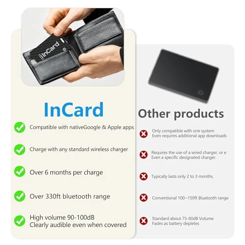 Wallet Tracker Card, Vivitagx