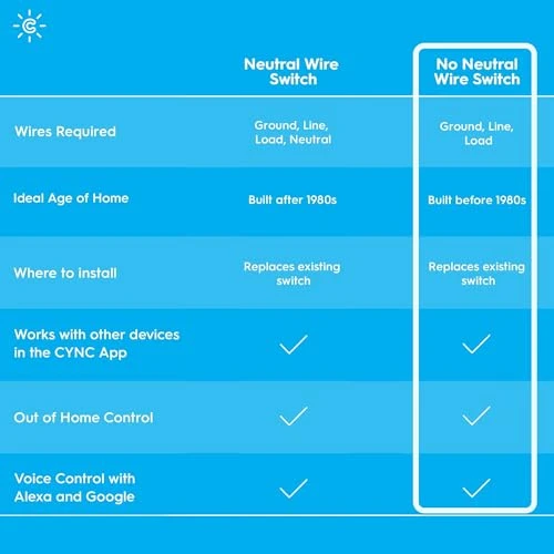 Smart Light Switch, Paddle Style — Smart Switch, GE