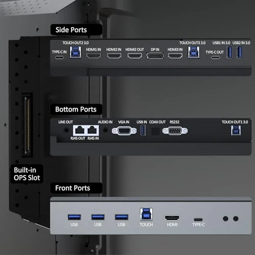 Interactive Whiteboard, Shiarffe