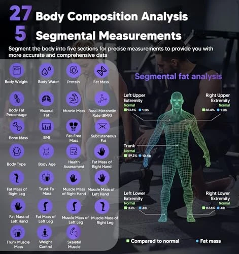 Smart Scale for Body Weight and Full Body Composition — Smart Scale, GE