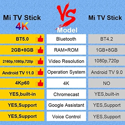 TV Stick 4K Ultra HD Streaming Device — Smart TV, Xiaomi