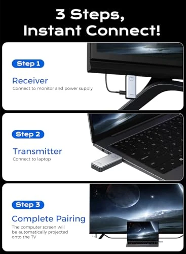 Upgraded Wireless HDMI Transmitter and Receiver, YVQ