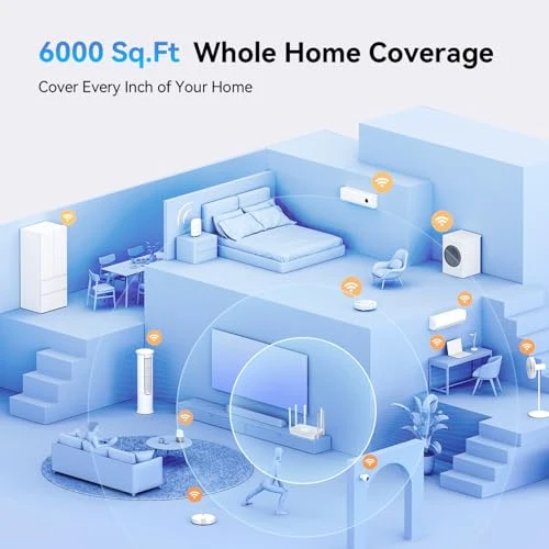 WiFi 6 Router with 6 High-Gain Antennas, BLIYEE