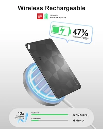 Wallet Tracker Card, NozlaID