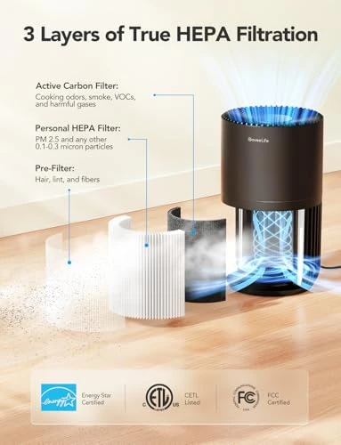 Mini Air Purifier for Bedroom — Air Purifier, GoveeLife