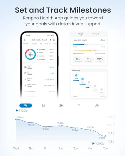 Smart Scale for Body Weight — Smart Scale, RENPHO