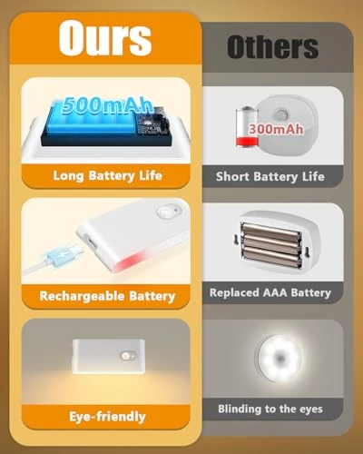 Motion Sensor Night Light, WILLED