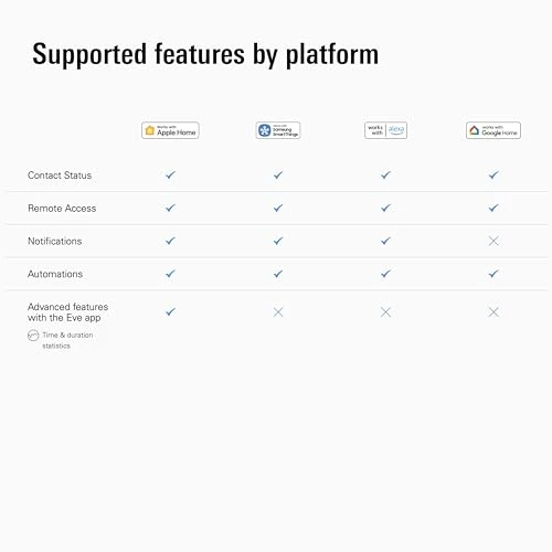 Door & Window Contact Sensor, EVE