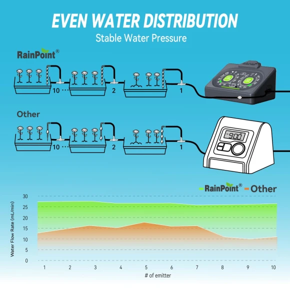 Automatic Plant Watering System — Indoor Garden, Leaf Ladle