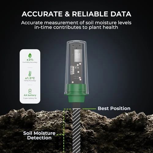 Smart Soil Moisture Sensor 2-Pack — Soil Moisture Sensor, THIRDREALITY