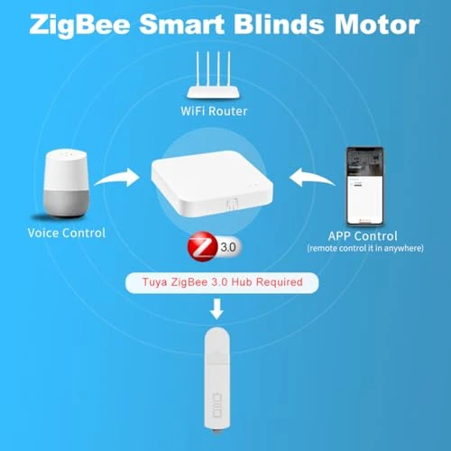 Automatic Blind Opener and Closer with Solar Panel, Generic