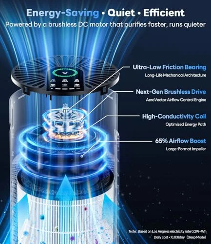 Air Purifier for Large Rooms — Air Purifier, ECOSELF
