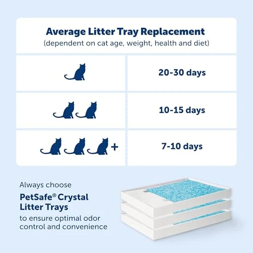 Self-Cleaning Cat Litter Box System with Enclosed Front-Entry — Self-Cleaning Litter Box, PetSafe