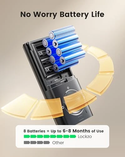 Smart Deadbolt Lock with Fingerprint and Keypad — Smart Lock, Lockzo