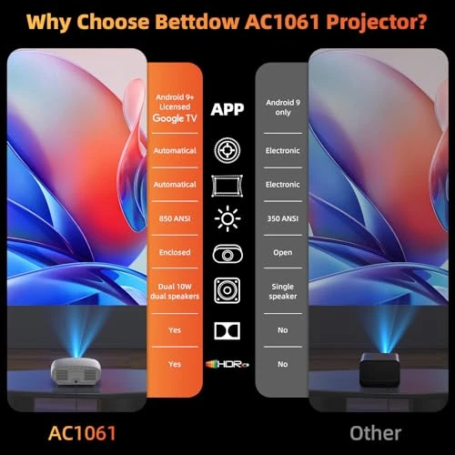 Smart Movie Projector — Smart Projector, BETTDOW