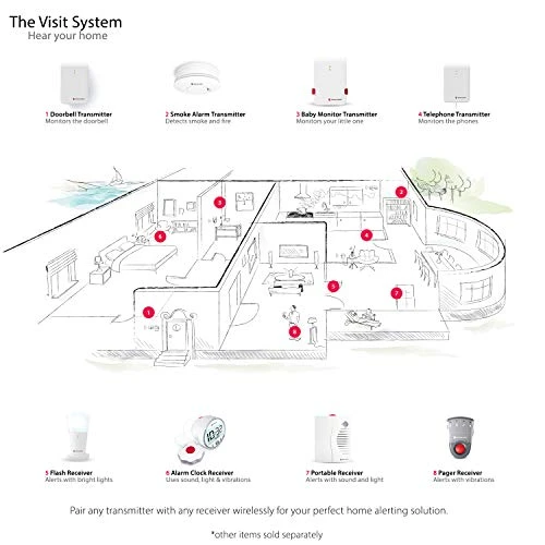 Smoke and Fire Alarm Transmitter, Bellman & Symfon