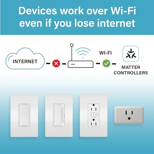 Wi-Fi Matter Smart Switch — Smart Switch, Legrand