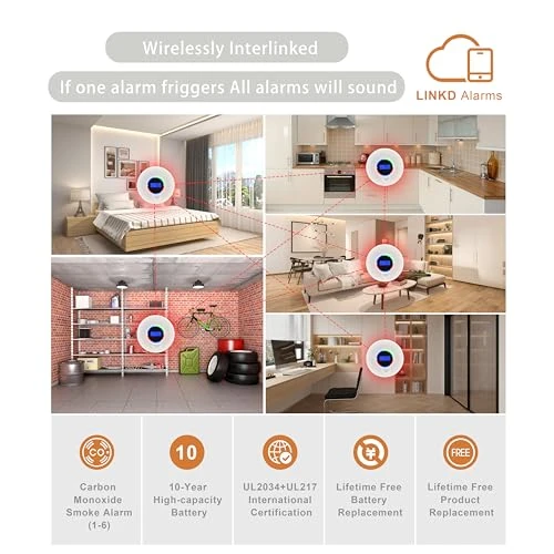 Wireless Interconnected Smoke and Carbon Monoxide Detector with Digital Display — Radon Detector, KLTsenaife