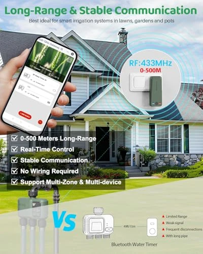 Smart Sprinkler Timer for Garden Hose — Irrigation System, Shrivee