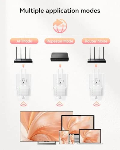 WiFi Signal Booster with 4 Directional Antennas, GEYILO
