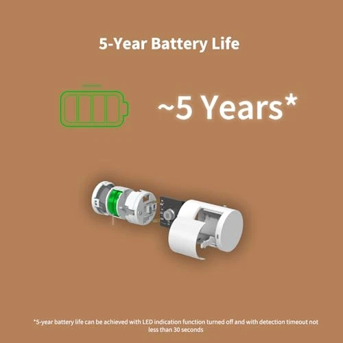 Motion Sensor, Aqara