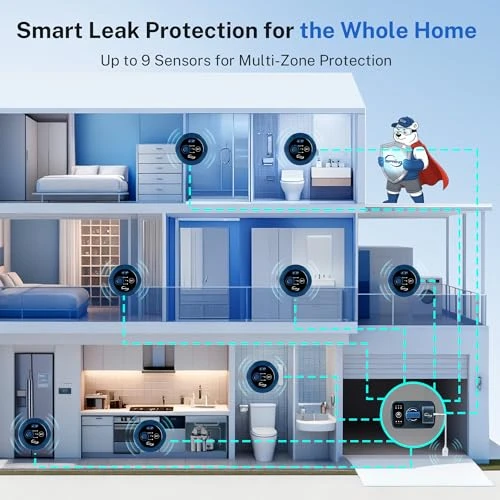 Smart Leak Shut-Off System with Dual Sensors — Water Shut Off Valve, iSpring
