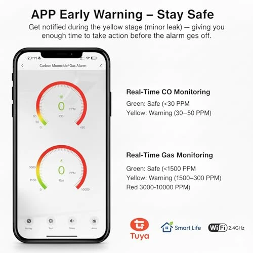 WiFi Carbon Monoxide and Natural Gas Detector Plug-in — Radon Detector, tulilut