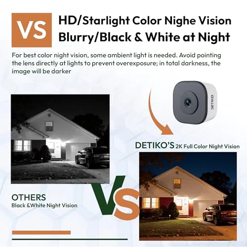 Window Security Camera — Security Camera, DETIKO