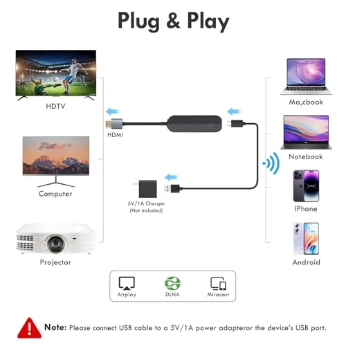 Wireless HDMI Display Adapter, JUCONU