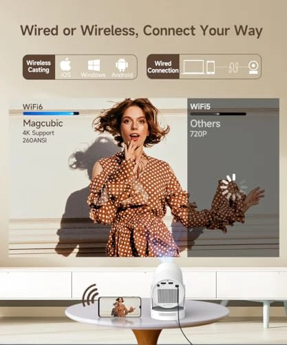 Mini Projector with WiFi 6 and Bluetooth 5.4 — Smart Projector, Magcubic