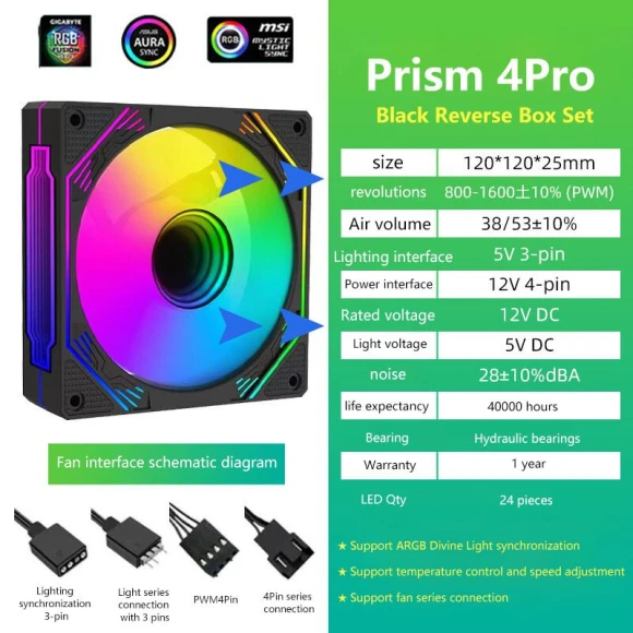 ARGB Computer Case Fans, Seemed Relieved