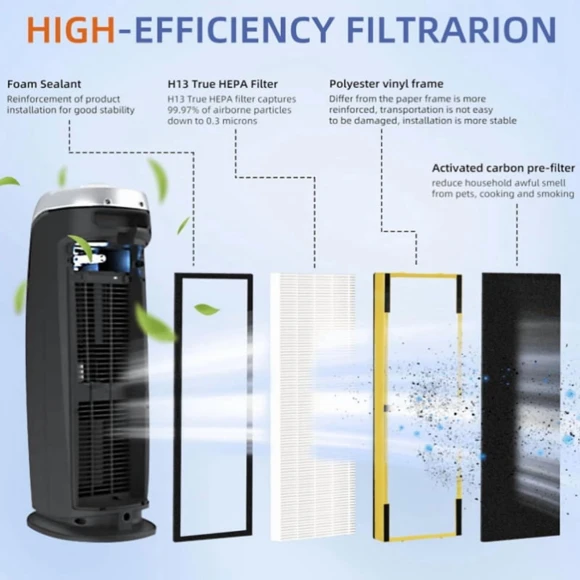 HEPA Filter B Replacement, Pulluty