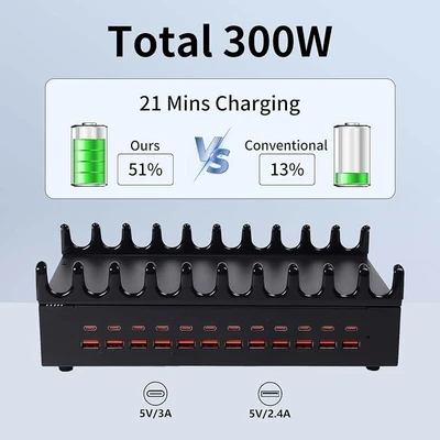 300W Charging Station for Multiple Devices, Dongguan Zeen Tengxiang Technology Co., Ltd