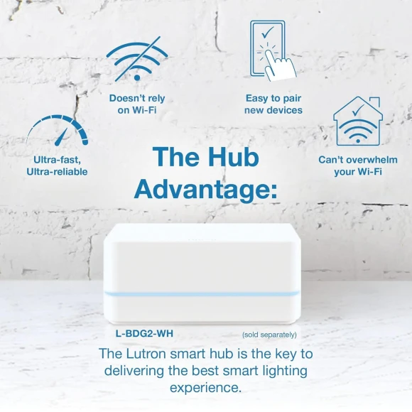 Smart Lighting Hub for Light Bulbs and Fans — Smart Home Hub, Lutron