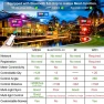 Thumbnail LED Flood Light Outdoor Bluetooth Smart Color Changing RGB Spot Light — Smart Light Bulb, Neliwo