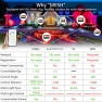 Thumbnail LED Flood Light Outdoor, Smart RGB Landscape Lighting with App Control — LED Strip Lights, MELPO