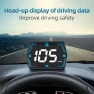 Automotive Projection Display HUD — Heads Up Display, Harmonious Living Home