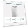 5-in-1 PetPlus UV-C Air Purifier — Activated Carbon Air Purifiers, Homedics
