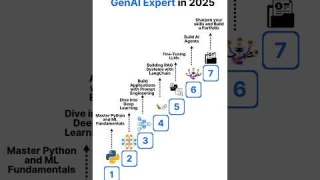 Roadmap to Become a Generative AI Expert for Beginners in 2025